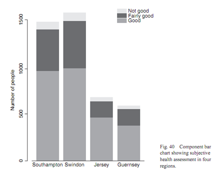 1747_component bar chart.png